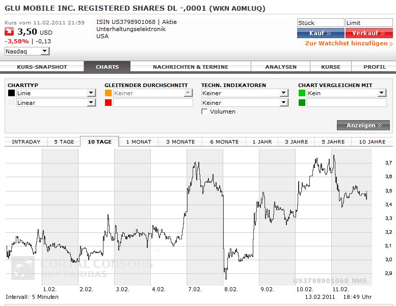 GLU Mobile - Verdoppler 380589