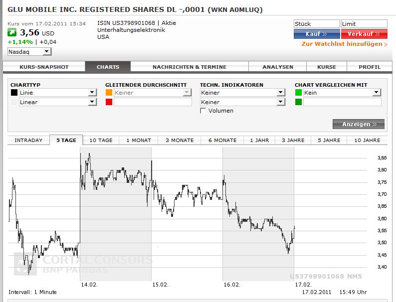 GLU Mobile - Verdoppler 381653