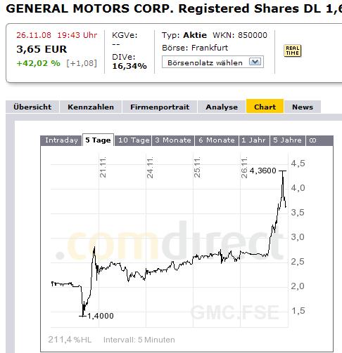 Es wird Zeit das GM endlich stirbt 202112