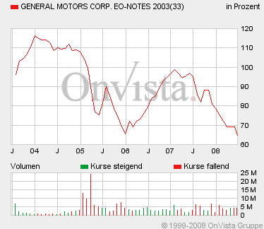 Der USA Bären-Thread 170447