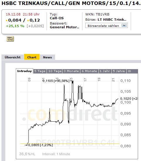 General Motors gerettet ! 206655