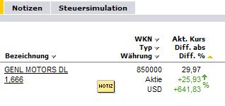 Fannie Mae meldet kräftigen Gewinnrückgang 209854