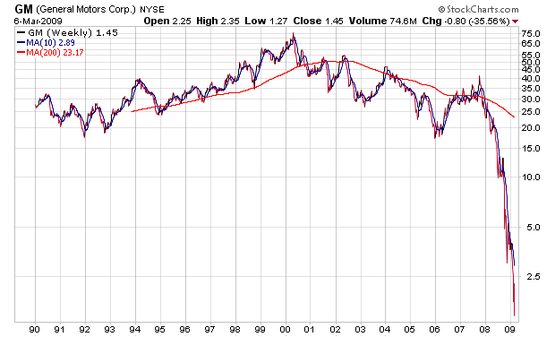Der USA Bären-Thread 220612