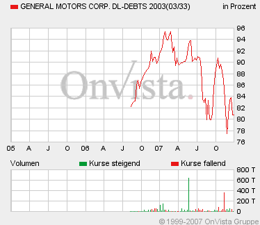 Der USA Bären-Thread 139003