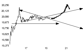 GM - Wo geht die Reise hin? mit Chart 24912