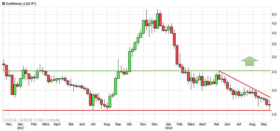 GoldMoney - das neue Bezahlsystem? 1074150