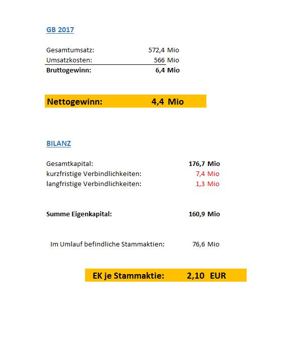 GoldMoney - das neue Bezahlsystem? 1075784