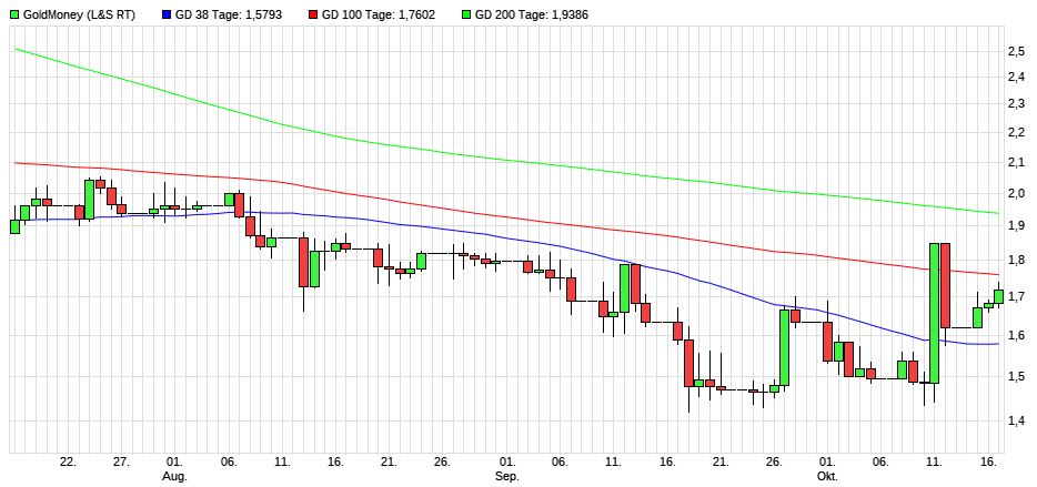 GoldMoney - das neue Bezahlsystem? 1078756