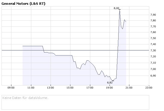 Das Bärengebrüll wird schon wieder lauter, 172479