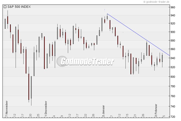 Quo Vadis Dax 2009 214998