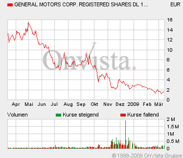 Quo Vadis Dax 2009 221991
