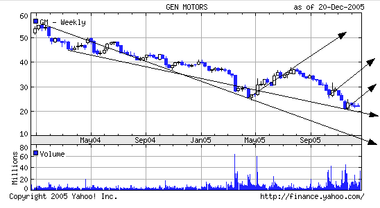 GM...ein Riese vor dem aus ? 23352