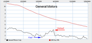 In 30 Tagen ist GM pleite und Chapter 11 kommt 235565