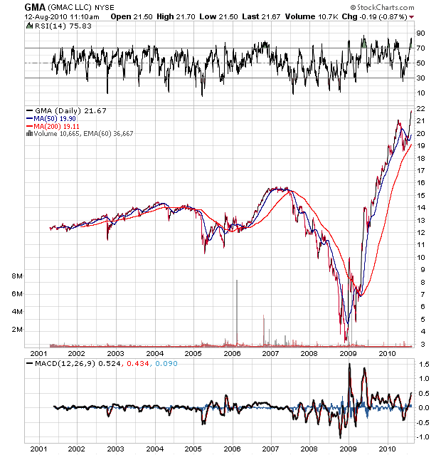 Der USA Bären-Thread 337477