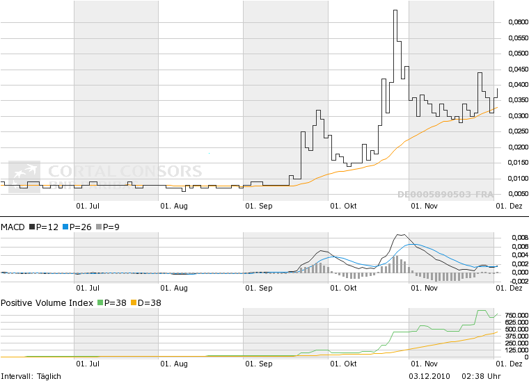 GMB startet zur 1000 % Rallye ... ! 362990