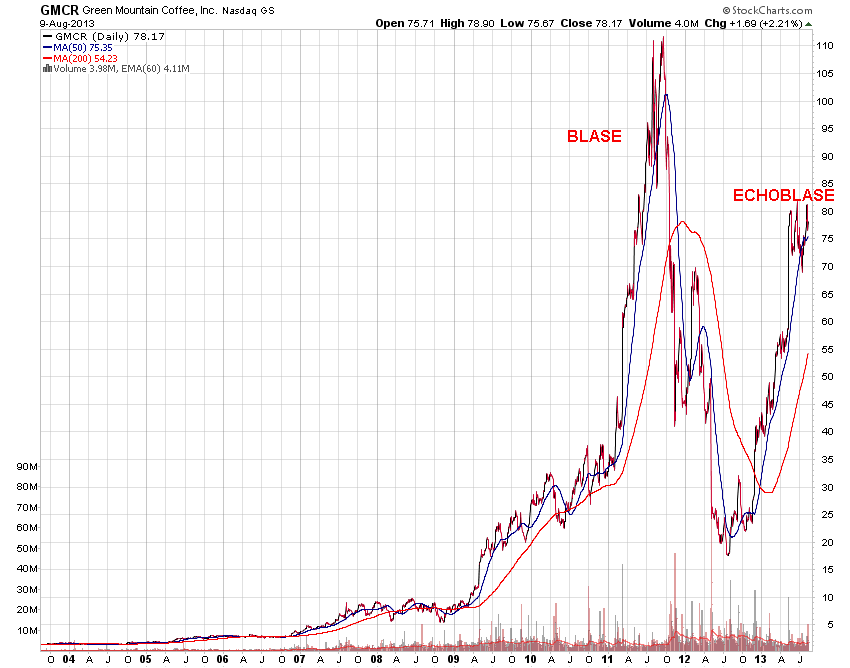 Der USA Bären-Thread 633146