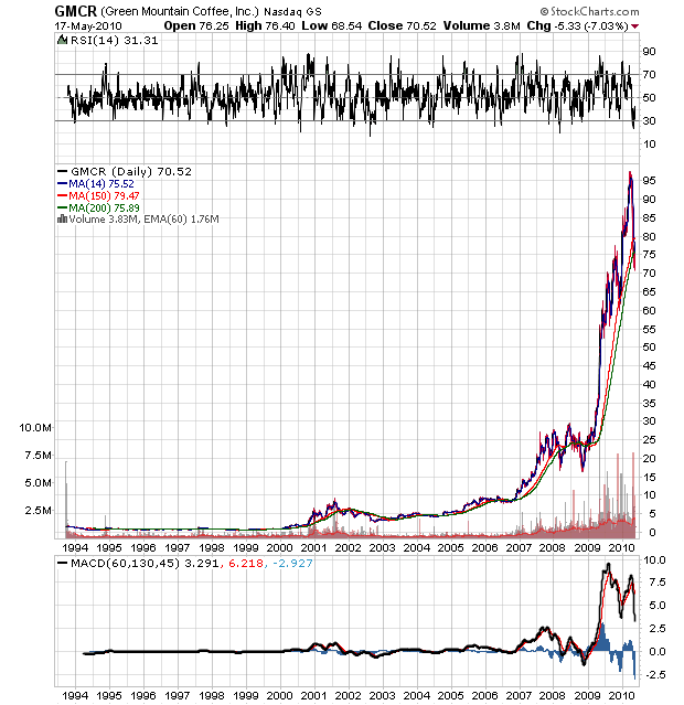 Der USA Bären-Thread 320820