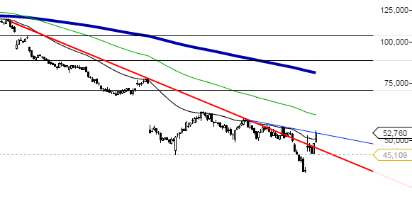 Green Mountain Coffee Roasters 874336