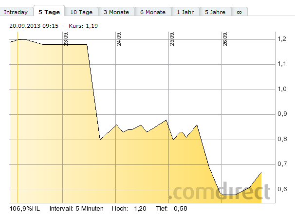 Wesleys Flugschule - US Auslese 648424