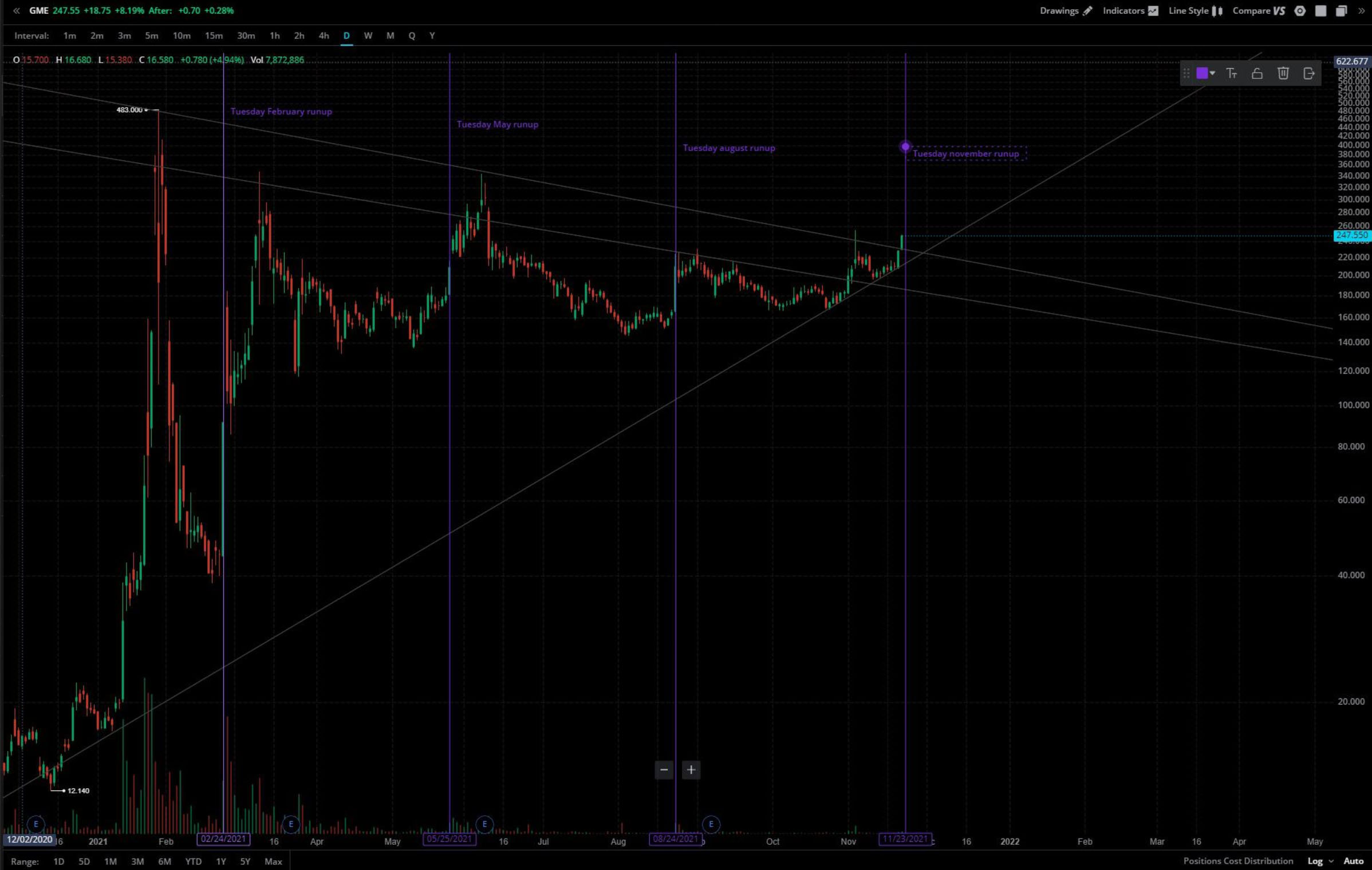 AMC Entertainment Holdings 2.0 - Todamoon?!? 1285299