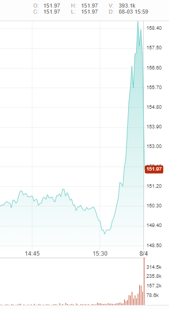 AMC Entertainment Holdings 2.0 - Todamoon?!? 1267143