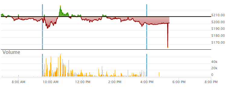 GME - Short-Squeeze möglich 1270886