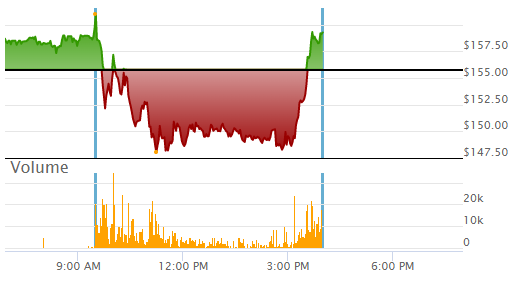 GME - Short-Squeeze möglich 1288247