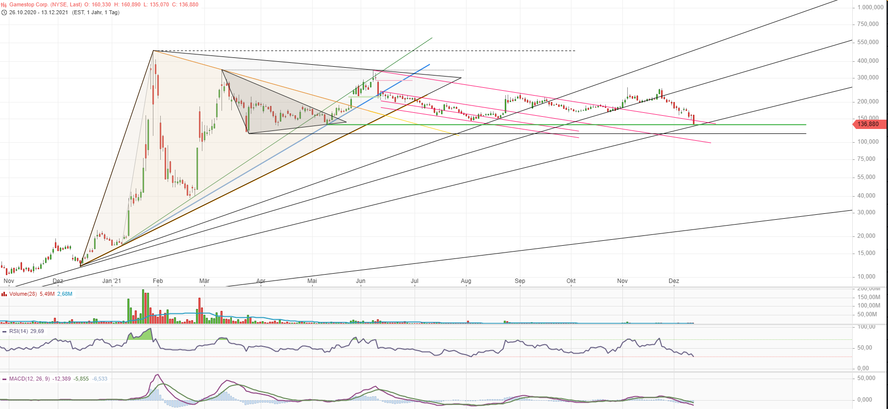 GME - Short-Squeeze möglich 1288721