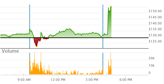 GME - Short-Squeeze möglich 1292431