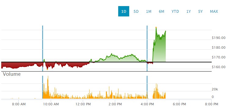 GME - Short-Squeeze möglich 1307523