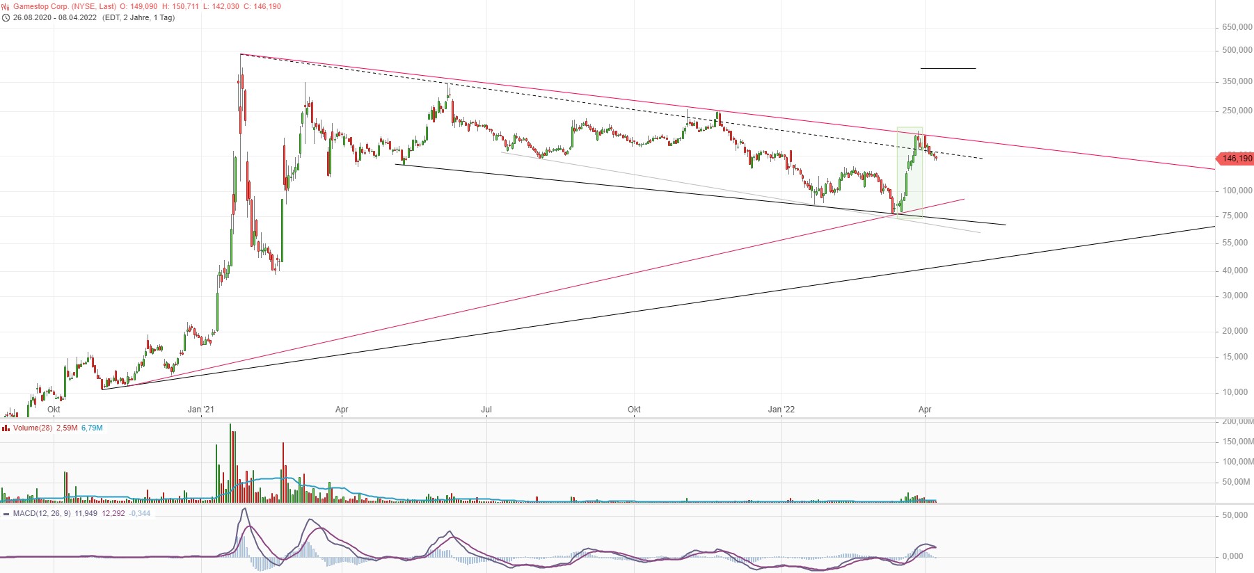 AMC Entertainment Holdings 2.0 - Todamoon?!? 1309111