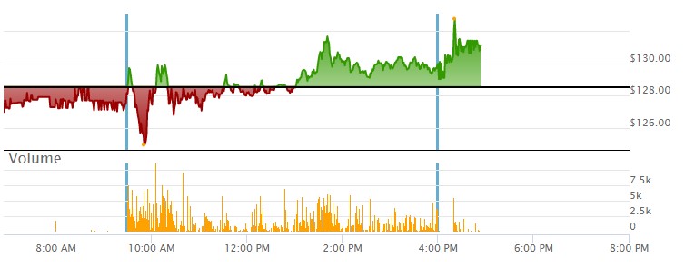 GME - Short-Squeeze möglich 1323410