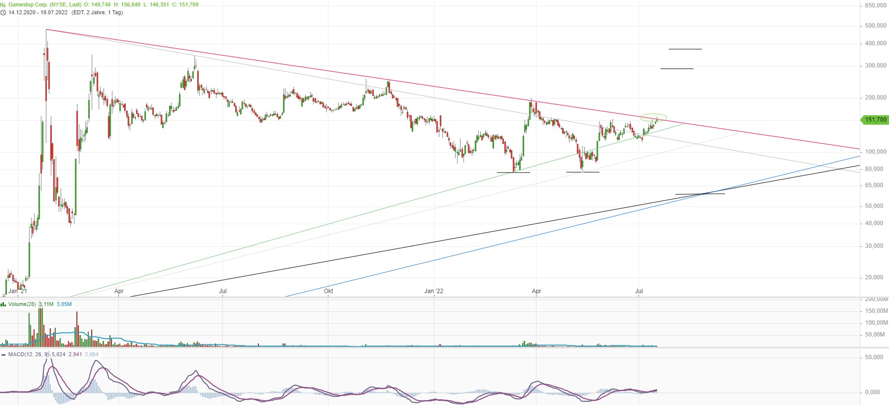 GME - Short-Squeeze möglich 1324595
