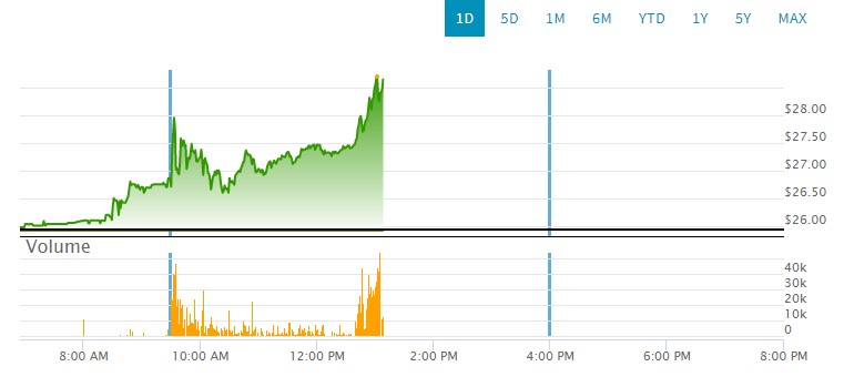 GME - Short-Squeeze möglich 1339651