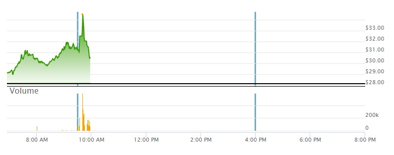 GME - Short-Squeeze möglich 1339937