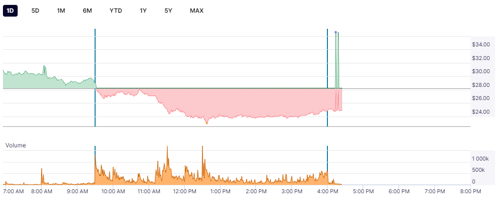 GME - Short-Squeeze möglich 1433724