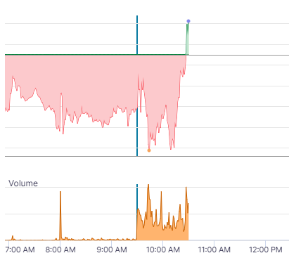 GME - Short-Squeeze möglich 1435459