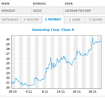 GME - Short-Squeeze möglich 1460344