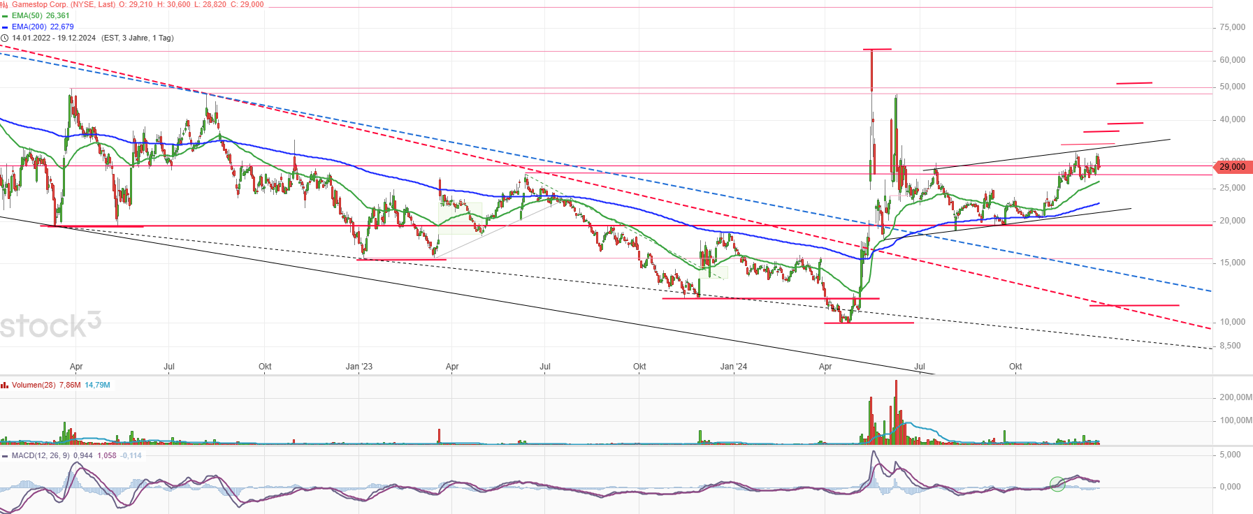 GME - Short-Squeeze möglich 1463327