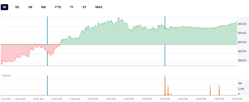 GME - Short-Squeeze möglich 1463614
