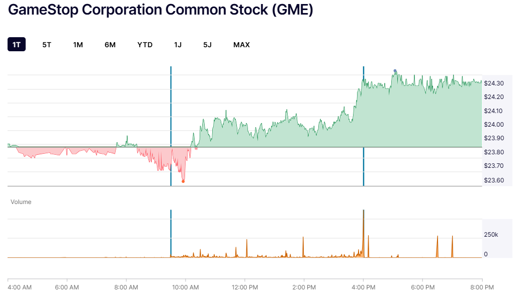 GME - Short-Squeeze möglich 1512266