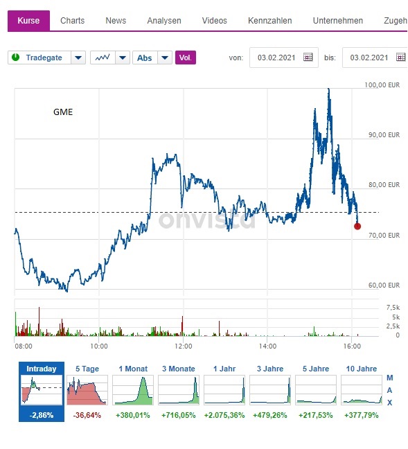 noch keiner hier interessiert... 1230980