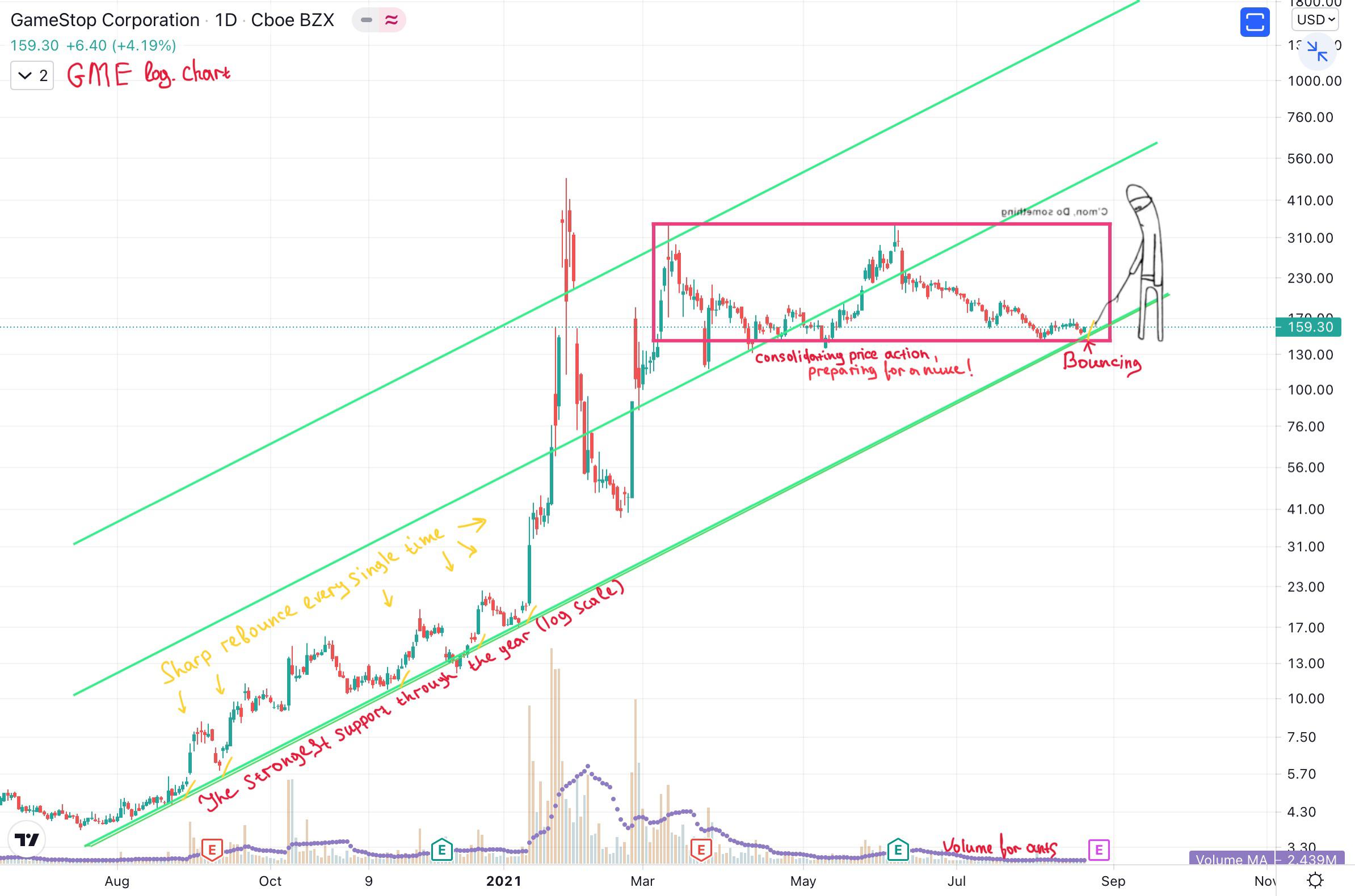 GME - Short-Squeeze möglich 1270625