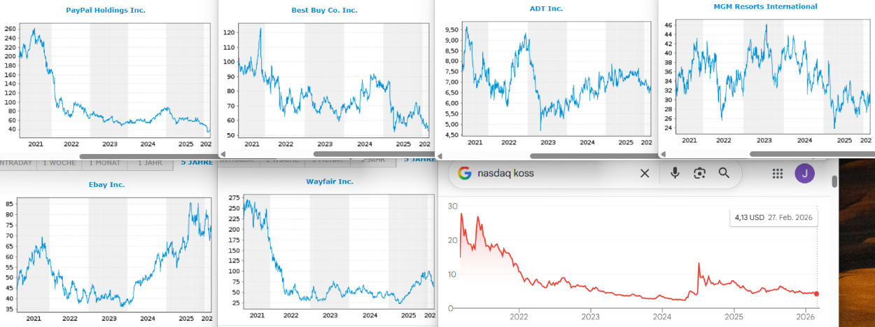 GME - Short-Squeeze möglich 1511794