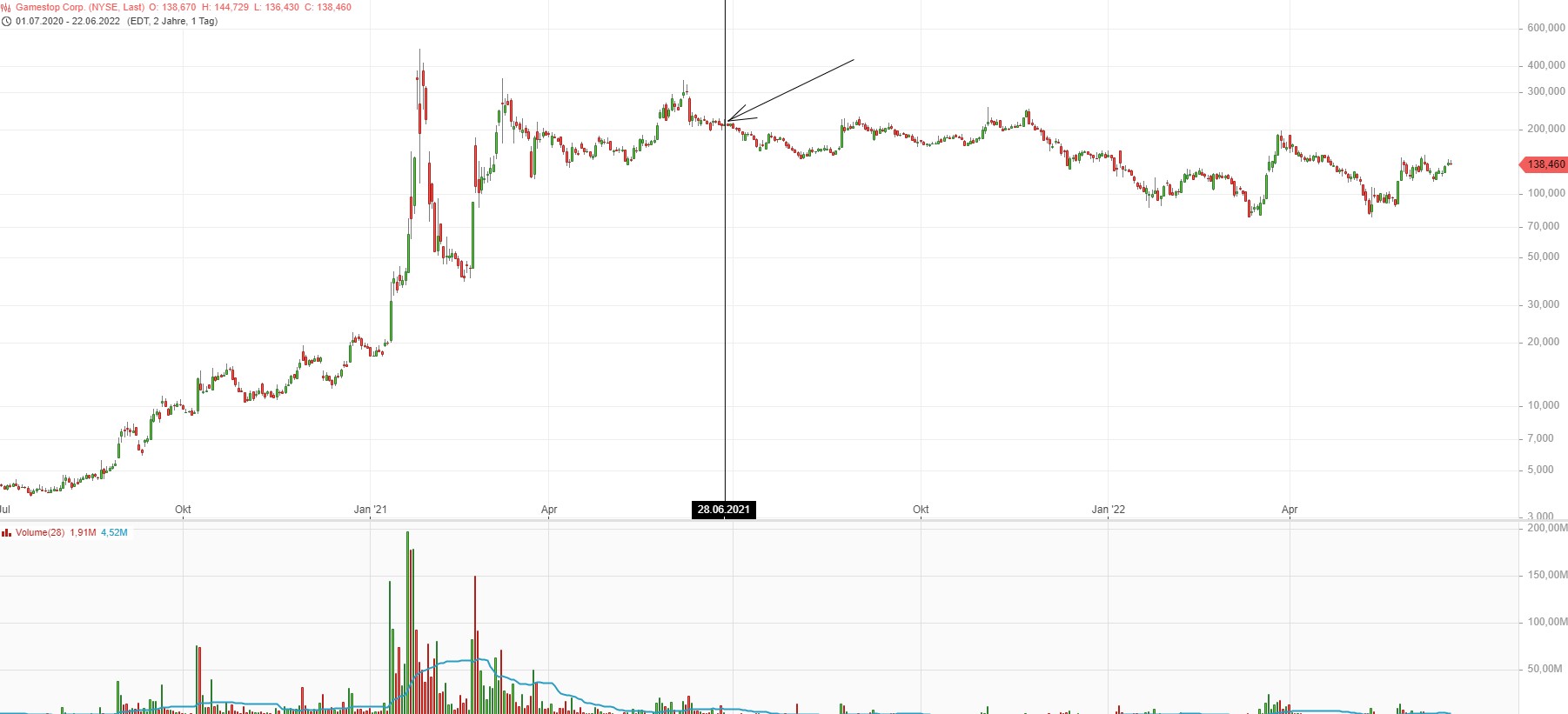 noch keiner hier interessiert... 1320693