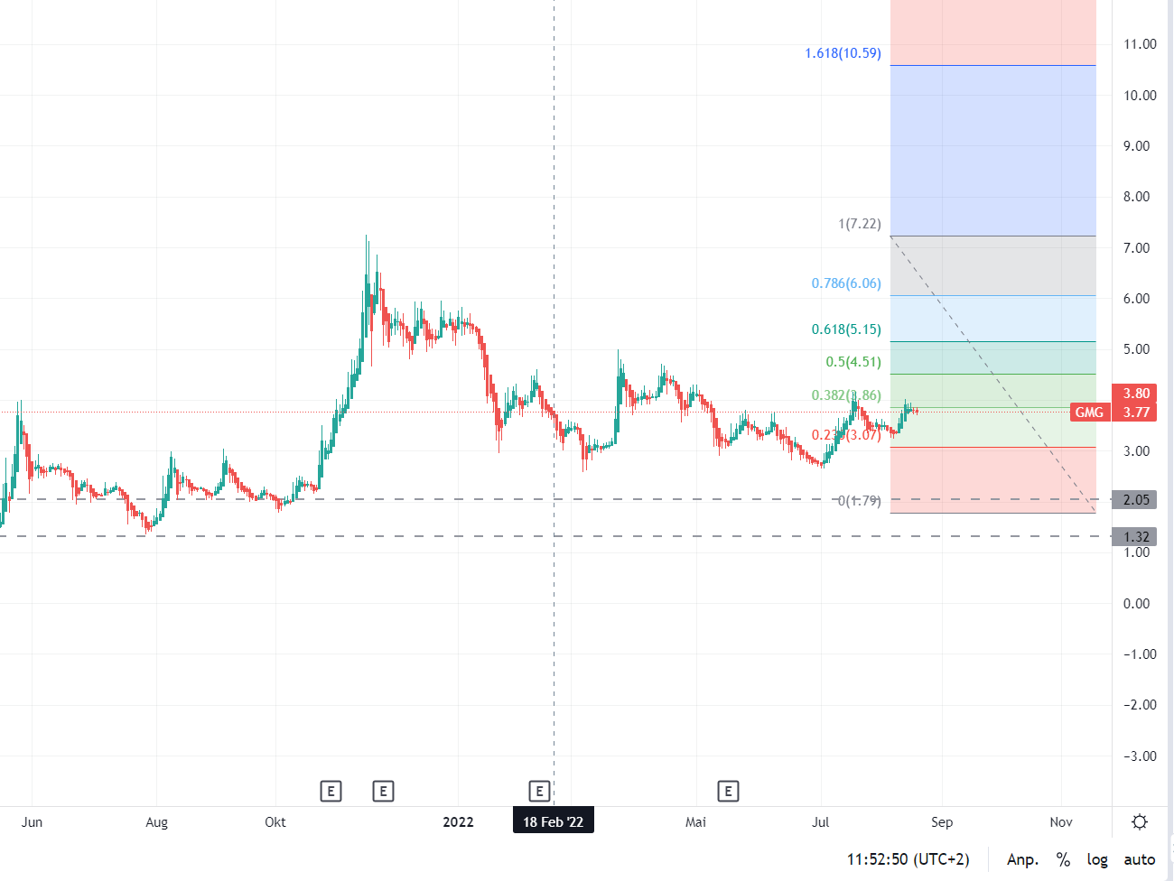 GMG E-Auto Akku Revolution? 1329359