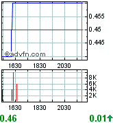 Gulfside Minerals vor 500 % TOP News 294007