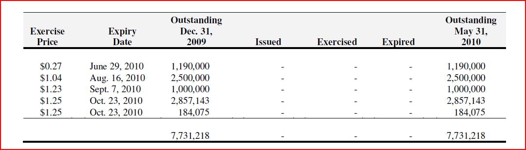 Gulfside Minerals - Top oder Flop? 324462