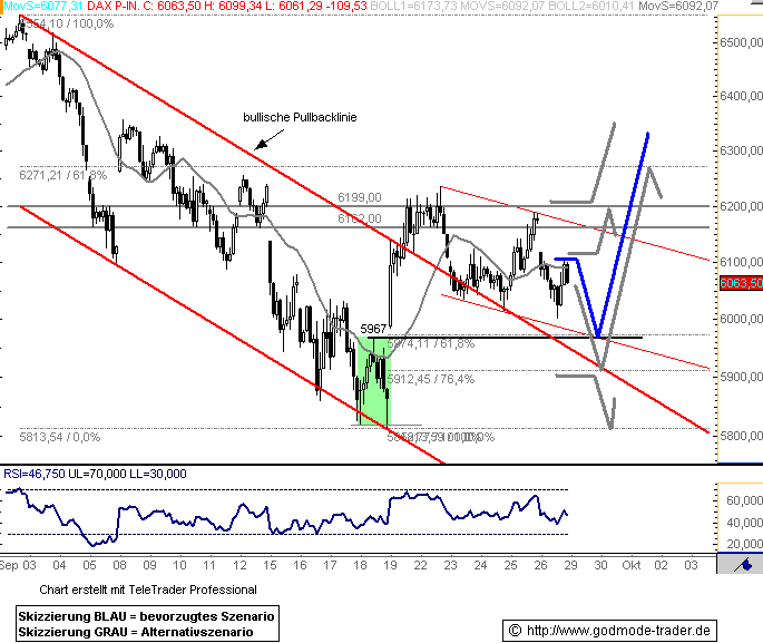 Die Bullen scharren gar nicht mit den Hufen, 189226