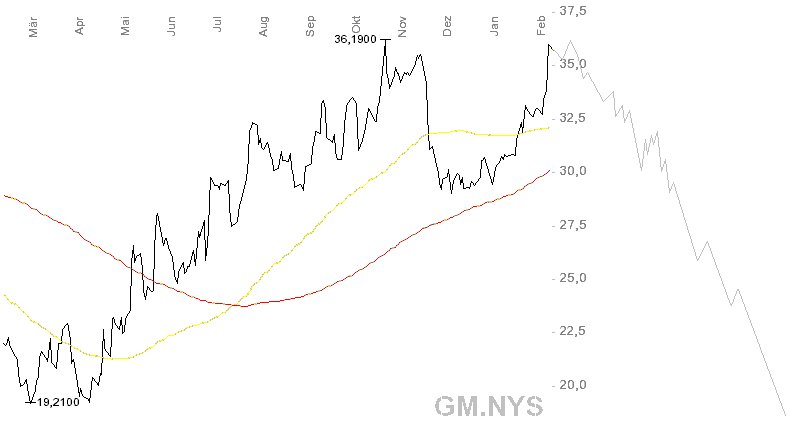 Der Doomsday Bären-Thread 82013